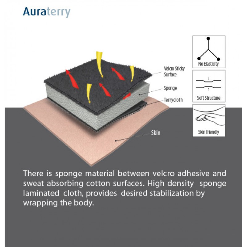 Λειτουργικός ναρθηκας ισχίου με ρυθμιζόμενη άρθρωση και απαγωγή